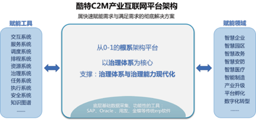 酷特智能:上半年凈利增長40.39% C2M產業(yè)互聯(lián)網(wǎng)平臺成長邏輯兌現(xiàn)