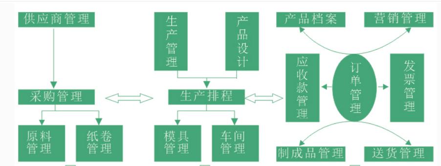【erp系統(tǒng)定制開發(fā)】免費在線試用_軟件庫_選軟件網(wǎng)