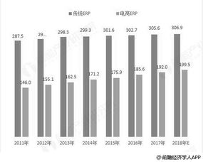 2018年erp軟件行業(yè)分析 未來(lái)發(fā)展前景可期,企業(yè)信息化需求助力發(fā)展